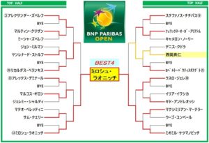 パリバオープン2019　ドロー表2