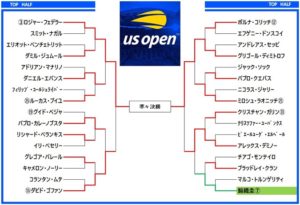 全米オープンテニス2019　ドロー表2