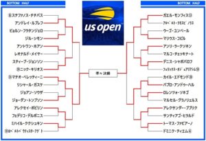 全米オープンテニス2019　ドロー表3