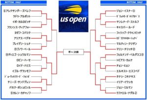全米オープンテニス2019　ドロー表4