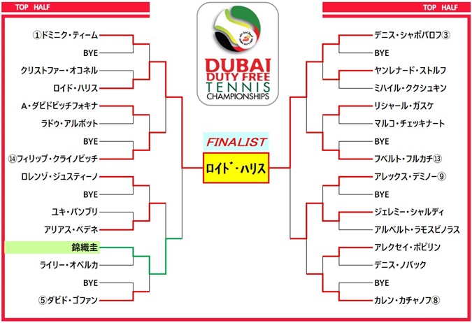 dubai2021 draw1