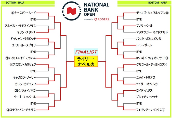 national2021 draw2