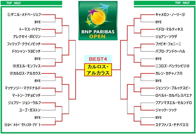 paribasopen2022 draw1