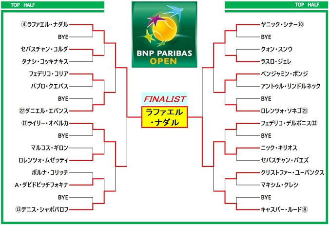 paribasopen2022 draw2