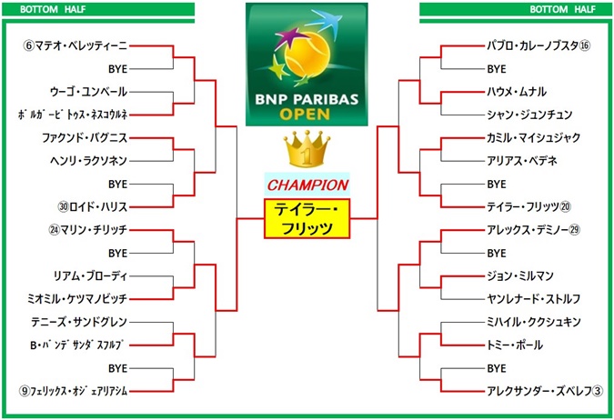 paribasopen2022 draw3