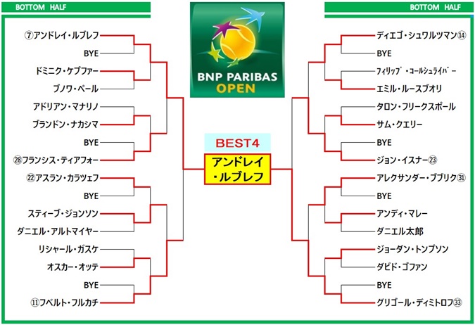 paribasopen2022 draw4