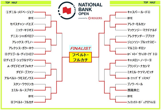 national2022 draw1
