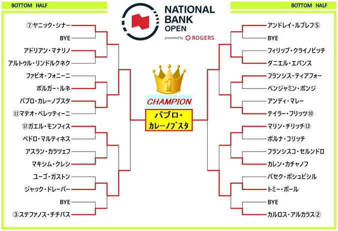 national2022 draw2