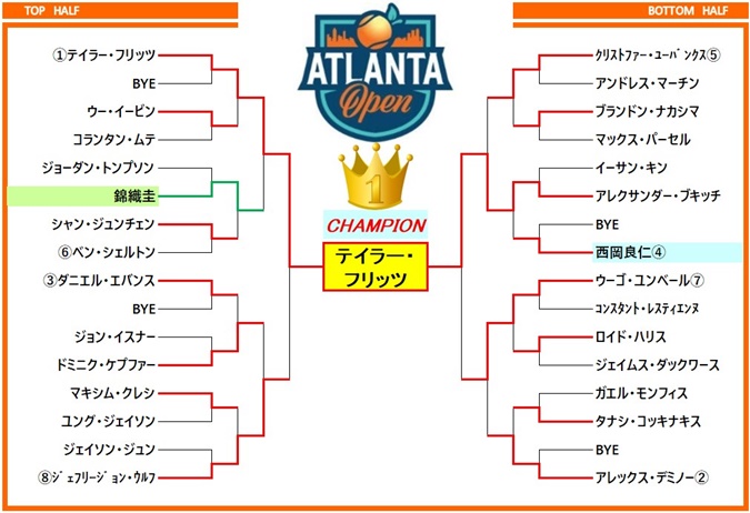 atlanta2023 draw