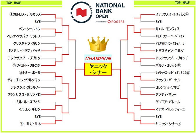 nationalbank2023 draw1