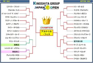 japanopen2024 draw