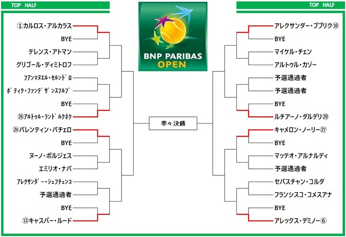 paribasopen2026 draw1