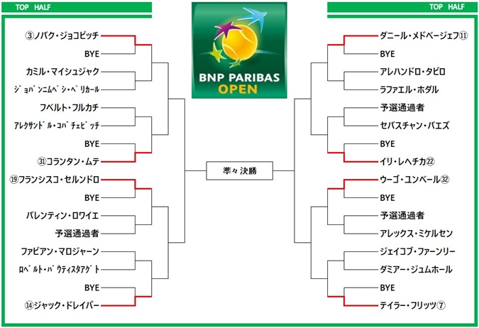 paribasopen2026 draw2
