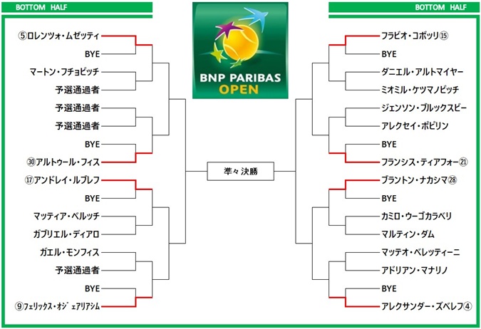paribasopen2026 draw3