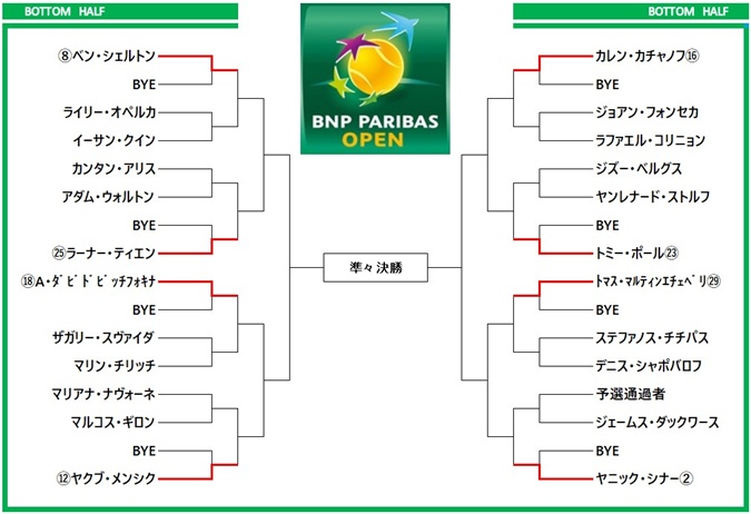 paribasopen2026 draw4