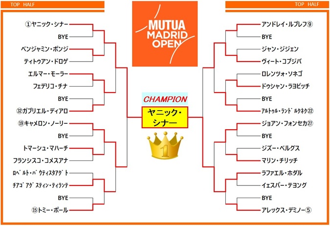 madridopen2026 draw1