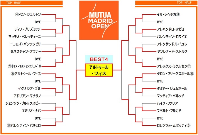 madridopen2026 draw2