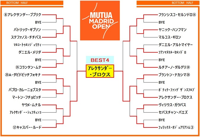 madridopen2026 draw3