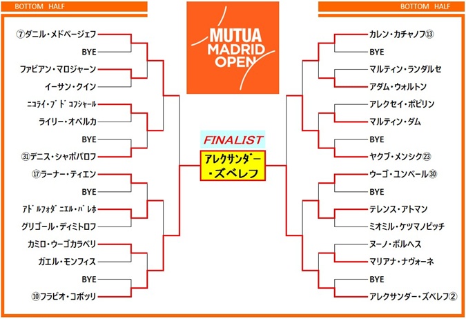 madridopen2026 draw4